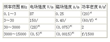 電磁屏蔽工程