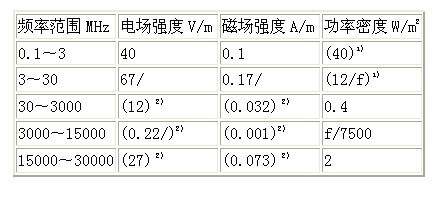 核磁屏蔽工程